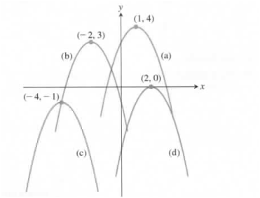 University Calculus: Early Transcendentals, Single Variable, Loose-leaf Edition (4th Edition), Chapter 1.2, Problem 26E 