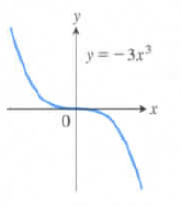 Chapter 1.6, Problem 1E, Which of the functions graphed in Exercises 1-6 are one to one, and which are not?

 
