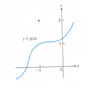 University Calculus: Early Transcendentals, Single Variable, Loose-leaf Edition (4th Edition), Chapter 2.3, Problem 60E 