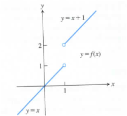 University Calculus: Early Transcendentals, Single Variable, Loose-leaf Edition (4th Edition), Chapter 2.3, Problem 63E 