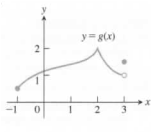 University Calculus: Early Transcendentals, Single Variable, Loose-leaf Edition (4th Edition), Chapter 2.5, Problem 2E 