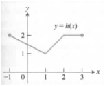 University Calculus, Chapter 2.5, Problem 3E 