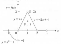 University Calculus: Early Transcendentals, Single Variable, Loose-leaf Edition (4th Edition), Chapter 2.5, Problem 5E 
