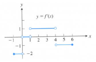 University Calculus: Early Transcendentals, Single Variable, Loose-leaf Edition (4th Edition), Chapter 3, Problem 122PE 