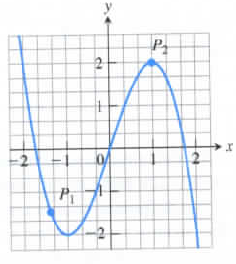 University Calculus: Early Transcendentals, Single Variable, Loose-leaf Edition (4th Edition), Chapter 3.1, Problem 2E 