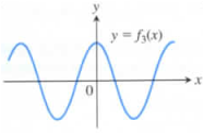 University Calculus: Early Transcendentals, Single Variable, Loose-leaf Edition (4th Edition), Chapter 3.2, Problem 29E 