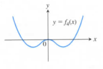 University Calculus: Early Transcendentals, Single Variable, Loose-leaf Edition (4th Edition), Chapter 3.2, Problem 30E 