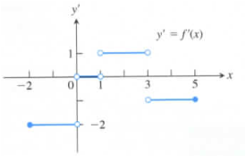 University Calculus, Early Transcendentals, Single Variable Plus MyLab Math -- Access Card Package (3rd Edition), Chapter 3.2, Problem 32E , additional homework tip  1