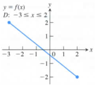 University Calculus: Early Transcendentals, Single Variable, Loose-leaf Edition (4th Edition), Chapter 3.2, Problem 45E 