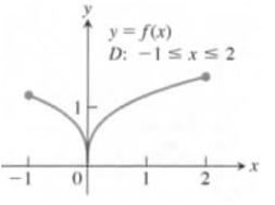 University Calculus: Early Transcendentals, Single Variable, Loose-leaf Edition (4th Edition), Chapter 3.2, Problem 65E 