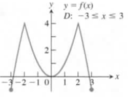 University Calculus: Early Transcendentals, Single Variable, Loose-leaf Edition (4th Edition), Chapter 3.2, Problem 66E 