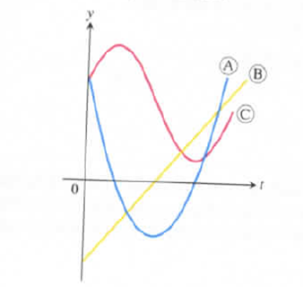 University Calculus: Early Transcendentals, Single Variable, Loose-leaf Edition (4th Edition), Chapter 3.4, Problem 19E 