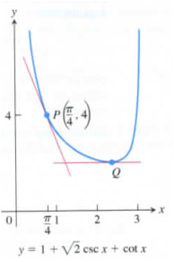 University Calculus: Early Transcendentals, Single Variable, Loose-leaf Edition (4th Edition), Chapter 3.5, Problem 48E 