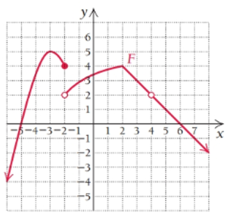 Chapter 1.1, Problem 26E, For Exercises 25-32, use the following graph of F to find each limit. When necessary, state that the 