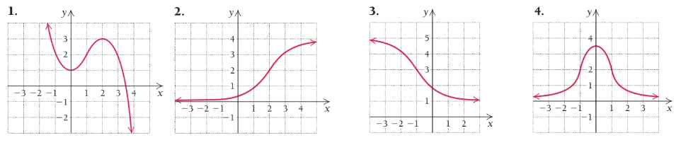 Chapter 3.2, Problem 1E, Exercises 1â€“6, identify (a) the point(s) of inflection and (b) the intervals where the function is 