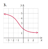 Chapter 3.2, Problem 3E, Exercises 1â€“6, identify (a) the point(s) of inflection and (b) the intervals where the function is 