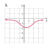 Chapter 3.2, Problem 5E, Exercises 1â€“6, identify (a) the point(s) of inflection and (b) the intervals where the function is 