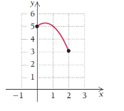 Chapter 3.4, Problem 3E, Find the absolute maximum and minimum values of each function over the indicated interval, and 