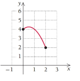 Chapter 3.4, Problem 4E, Find the absolute maximum and minimum values of each function over the indicated interval, and 