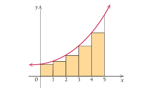 Chapter 4.2, Problem 20E, Approximate the area under the graph of fx=x2+1 over the interval 0,5 by computing the area of each , example  1