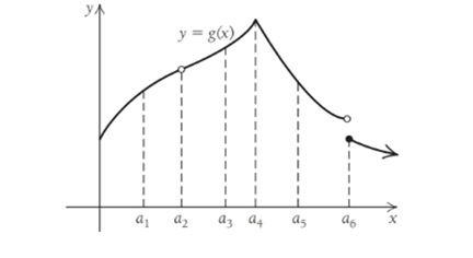 CALCULUS+ITS...,EXP.(LL)-W/CODE NVCC, Chapter CR, Problem 10CR 