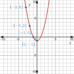 CALCULUS+ITS...,EXP.(LL)-W/CODE NVCC, Chapter R, Problem 1RE , additional homework tip  2