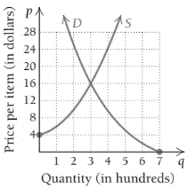 Calculus And Its Applications (2nd Edition), Chapter R, Problem 53RE 