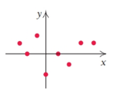 Chapter R, Problem 26RE, Use the vertical-line test to determine whether each of the following is the graph of a function. 