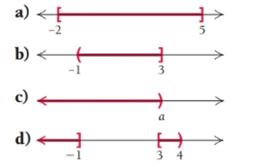 Chapter R, Problem 31RE, Use the vertical-line test to determine whether each of the following is the graph of a function. 