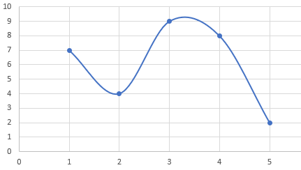 Business Statistics: A First Course (7th Edition), Chapter 3, Problem 3.1LB 