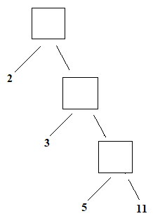 Chapter 4.2A, Problem 1A, a. Fill in the missing numbers in the following factor tree. b. How could you find the top number 