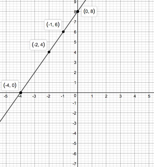 Precalculus, Chapter 1.2, Problem 19AYU 