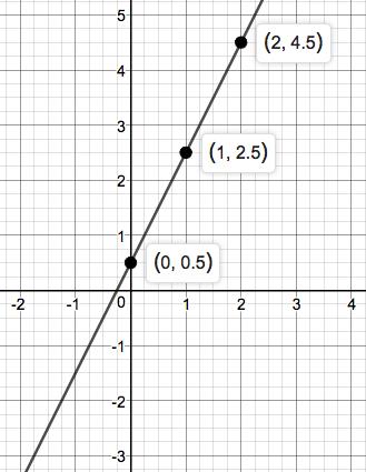 Precalculus, Chapter 1.3, Problem 76AYU 