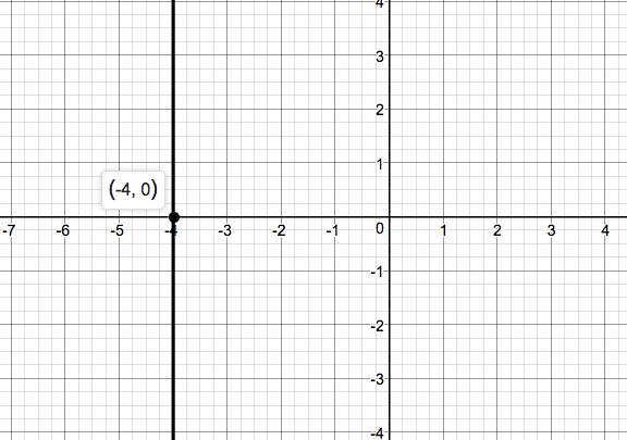 Precalculus, Chapter 1.3, Problem 83AYU 