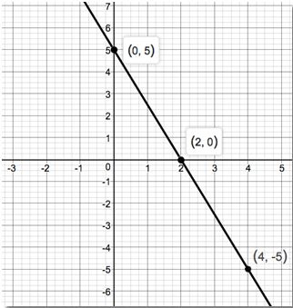 Precalculus, Chapter 1.4, Problem 19AYU 