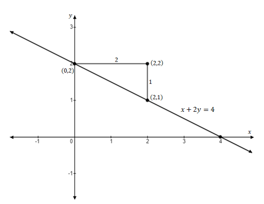 Precalculus, Chapter 1.3, Problem 77AYU , additional homework tip  1