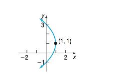 Precalculus, Chapter 10.2, Problem 12AYU 