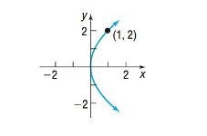 Precalculus, Chapter 10.2, Problem 16AYU 