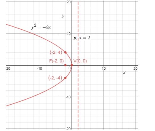 Precalculus, Chapter 10.2, Problem 23AYU , additional homework tip  1