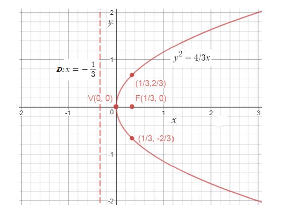 Precalculus, Chapter 10.2, Problem 28AYU , additional homework tip  1