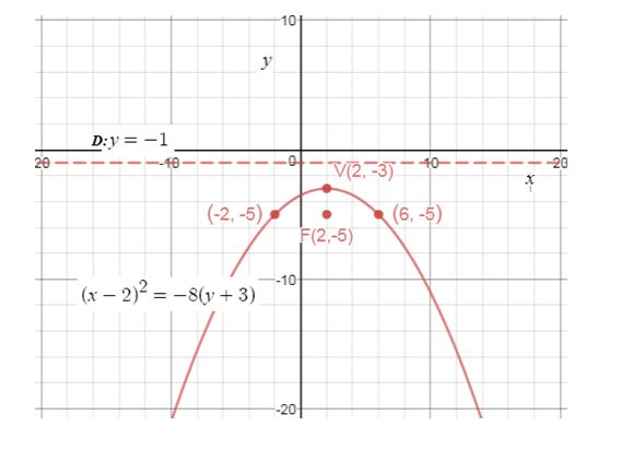 Precalculus, Chapter 10.2, Problem 29AYU , additional homework tip  1