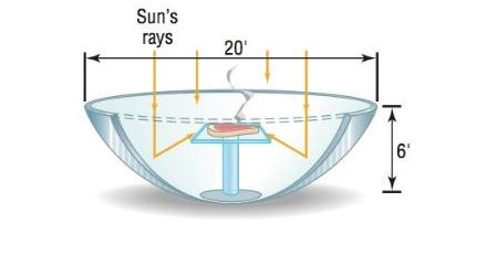 Chapter 10.2, Problem 75AYU, Solar Heat A mirror is shaped like a paraboloid of revolution and will be used to concentrate the 