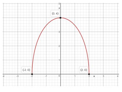 Precalculus, Chapter 10.3, Problem 65AYU , additional homework tip  1