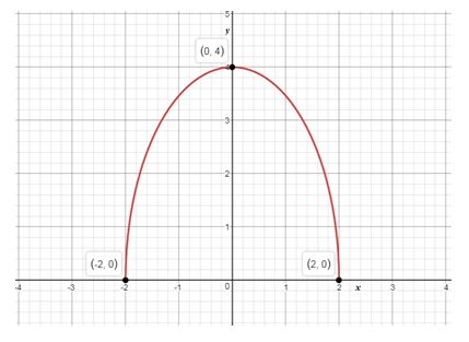 Precalculus, Chapter 10.3, Problem 65AYU , additional homework tip  2