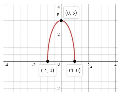 Precalculus, Chapter 10.3, Problem 66AYU , additional homework tip  1