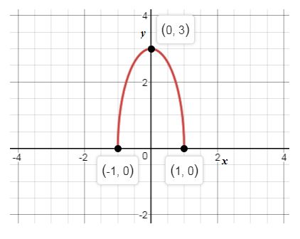 Precalculus, Chapter 10.3, Problem 66AYU , additional homework tip  2