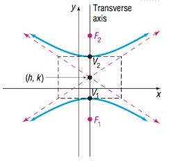 Precalculus, Chapter 10.4, Problem 11AYU 