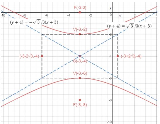 Precalculus, Chapter 10.4, Problem 43AYU , additional homework tip  1