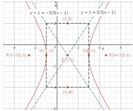 Precalculus, Chapter 10.4, Problem 47AYU , additional homework tip  1