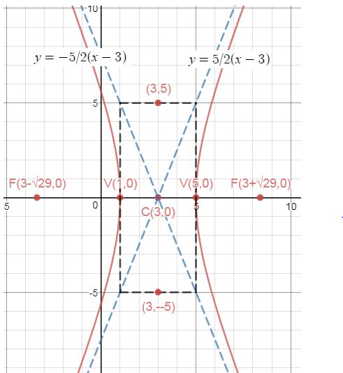 Precalculus, Chapter 10.4, Problem 67AYU 